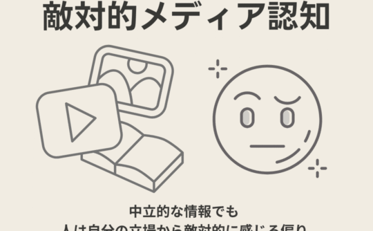 敵対的メディア認知