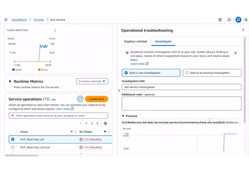AWS CloudWatchのダッシュボード。bot-serviceのエラー増加が表示されている。