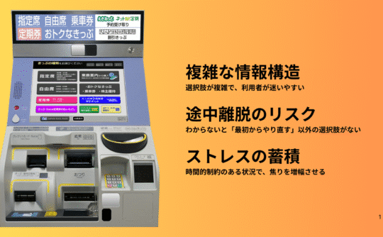 ユーザーを迷わせるデザイン vs 導くデザイン ― 実体験から考えるUX設計の違い