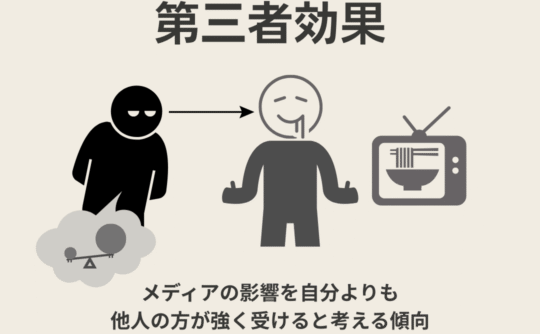 第三者効果