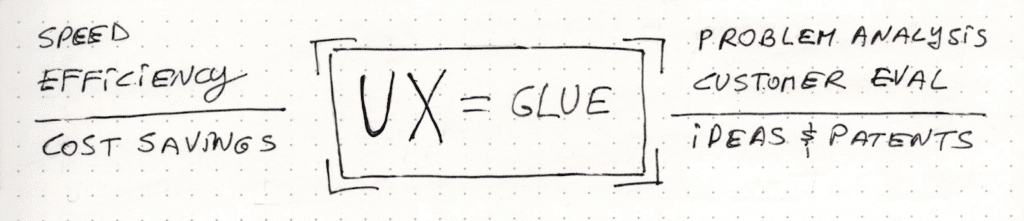 イラスト UX Glue