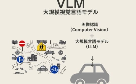 VLM（Vision-Language Models）