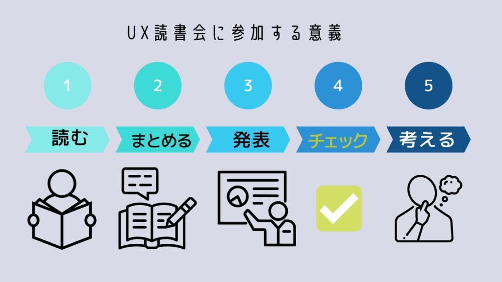 読書会の効果