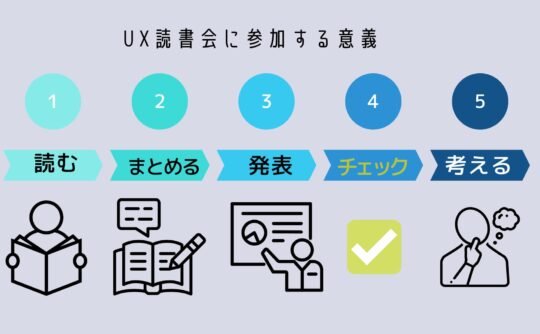 読書会の効果