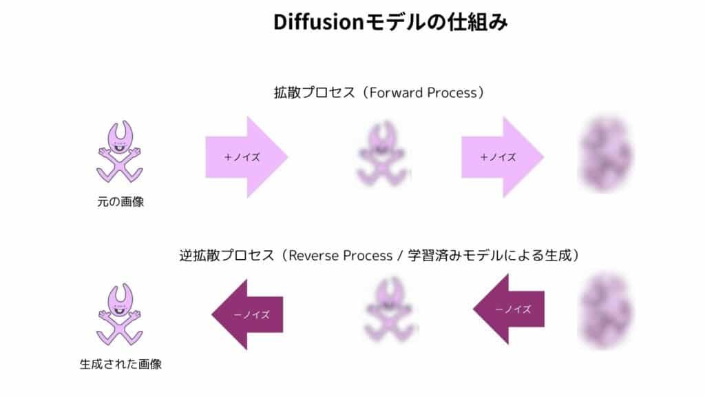 拡張モデルの仕組み