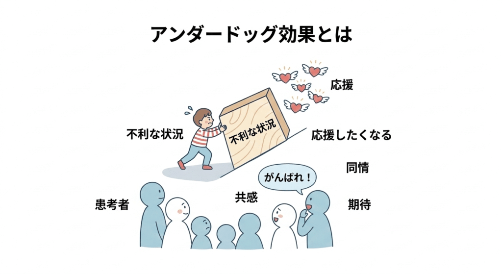 なぜ挑戦者を応援するのか