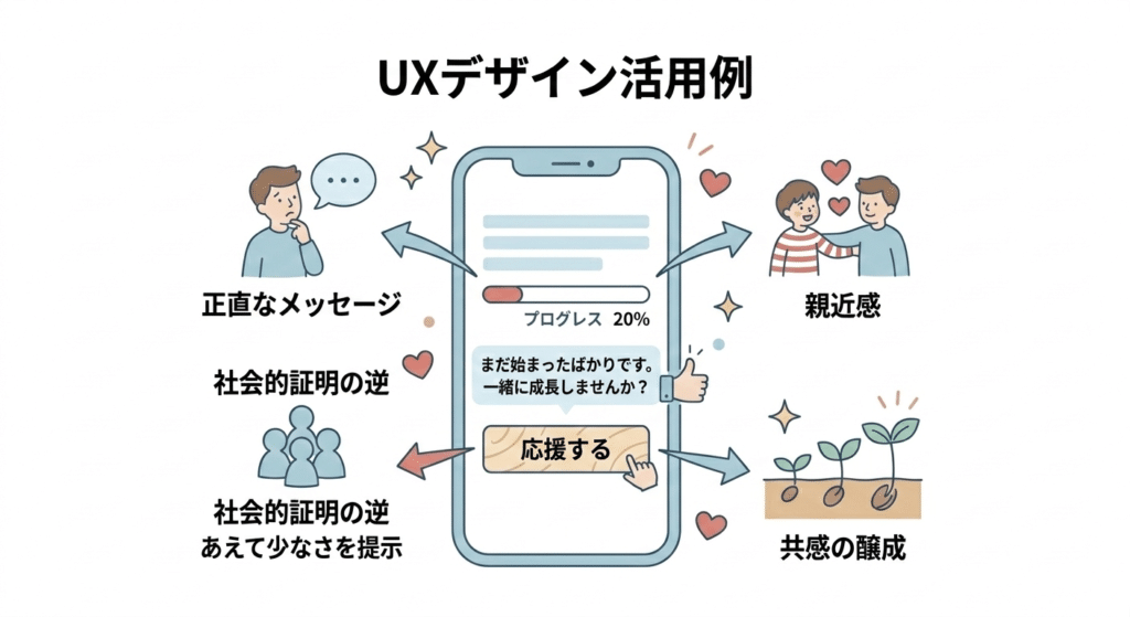 スペックの羅列ではなく、プロセスを開示することでファンの心を掴む