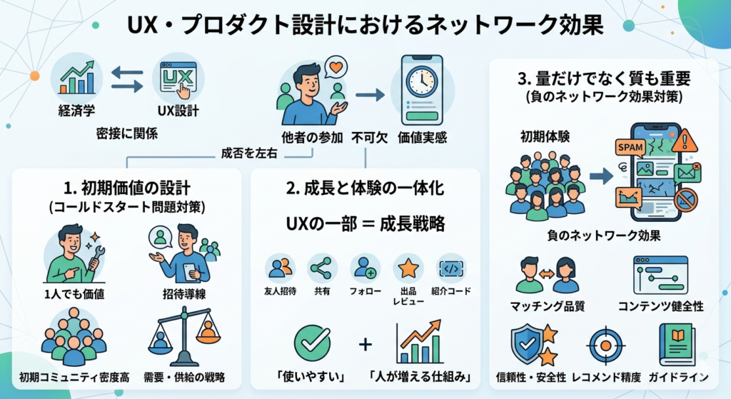 プロダクト設計におけるネットワーク効果
