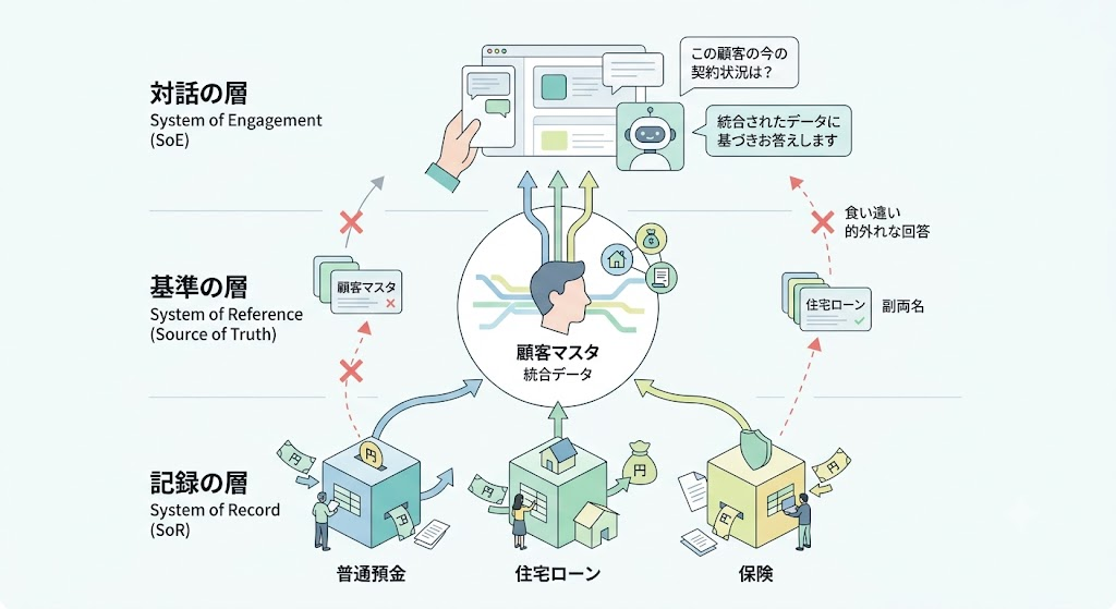 system-of-engagement_1 | UX TIMES