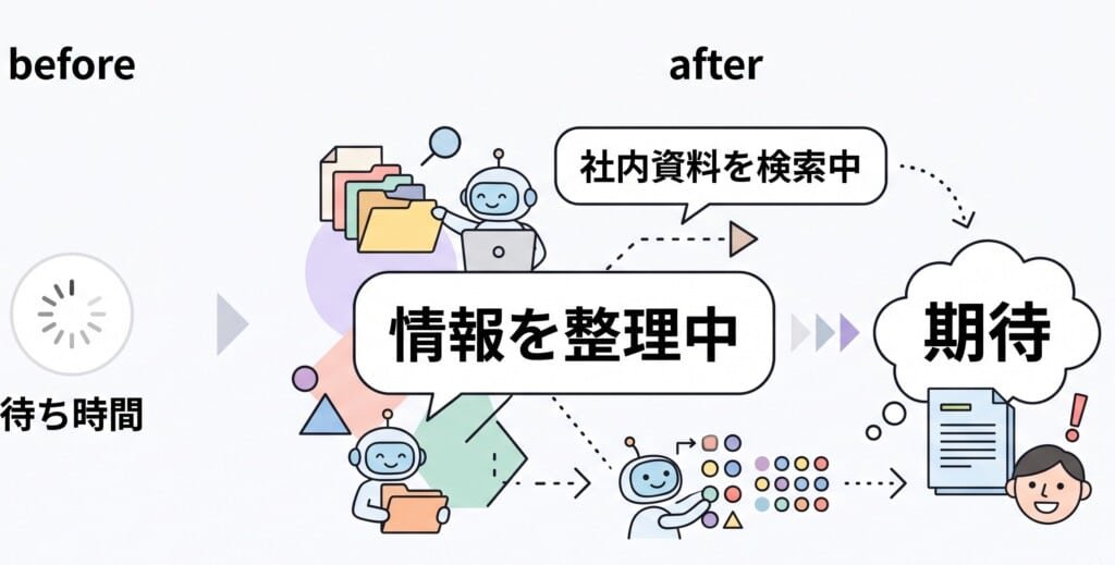 AIにもビジビリティオブステータスが大事