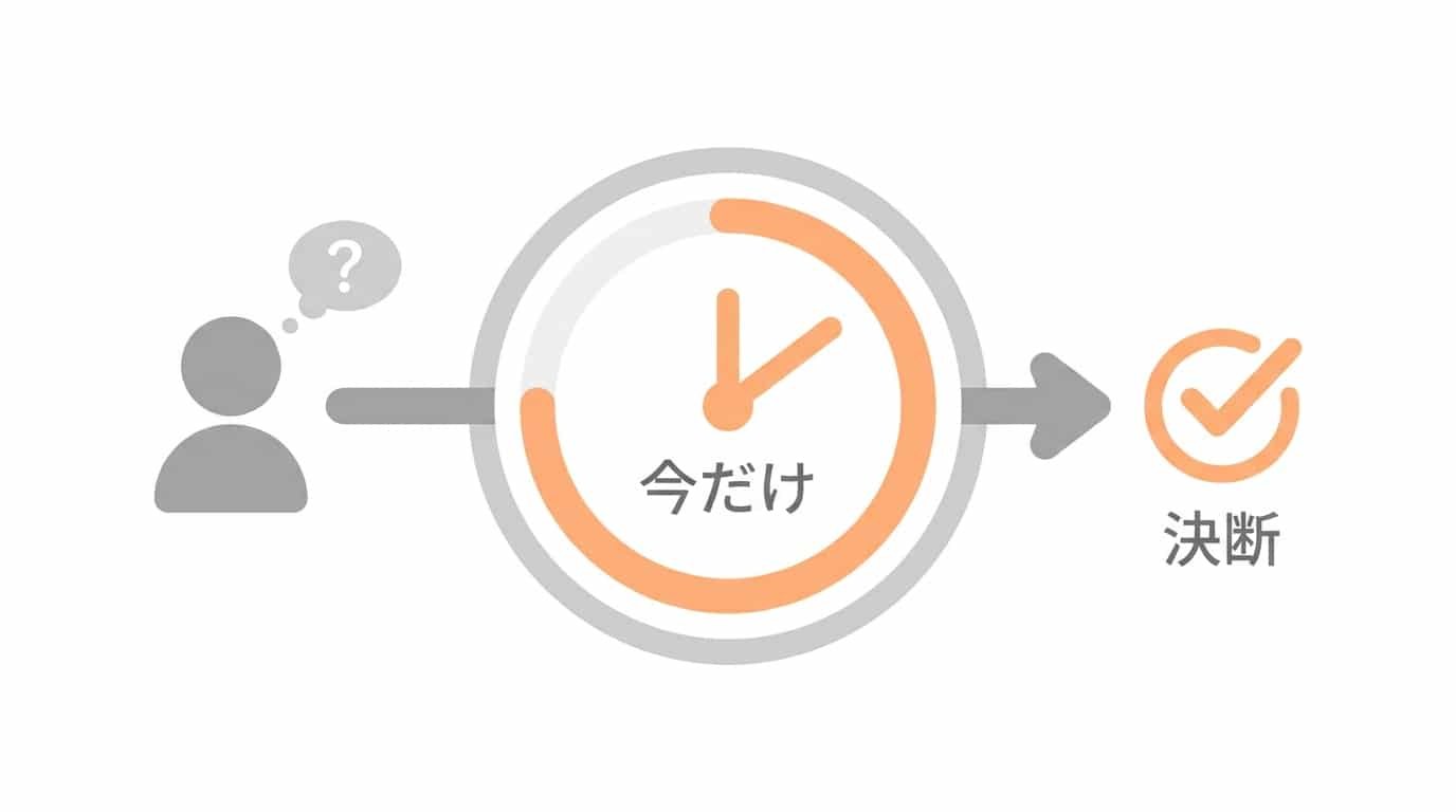 迷う人の背中を今すぐ押すのイメージ