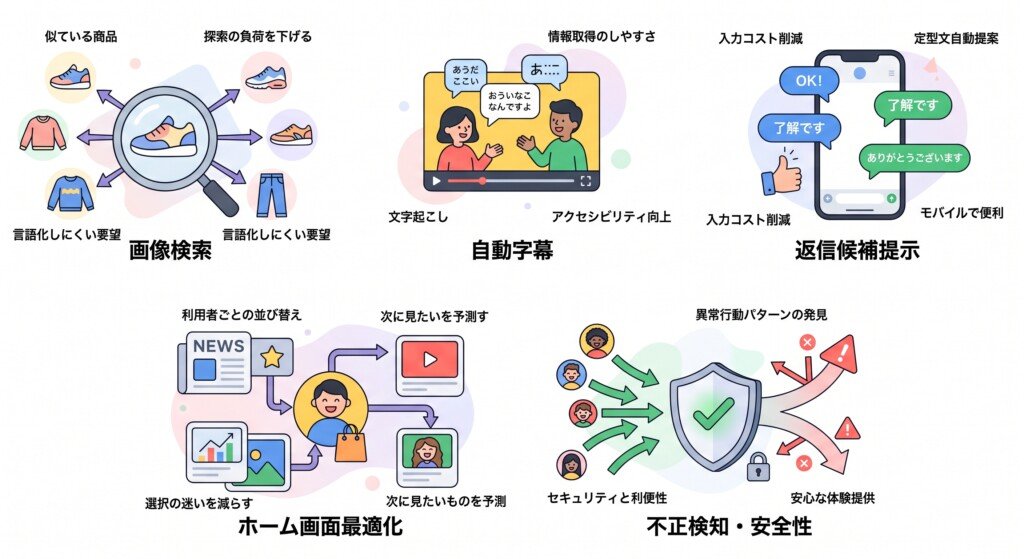 誤差逆伝播法とUX設計の関係