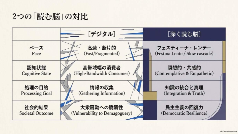 デジタルにも深く読む脳にも特徴がある
