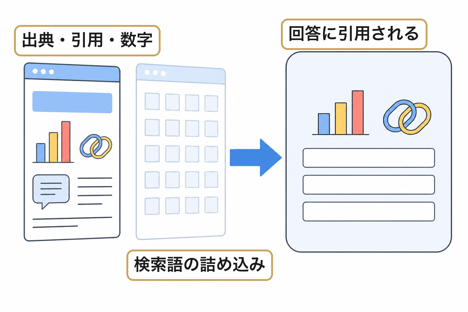 出典と数字が引用を呼び込むのイメージ