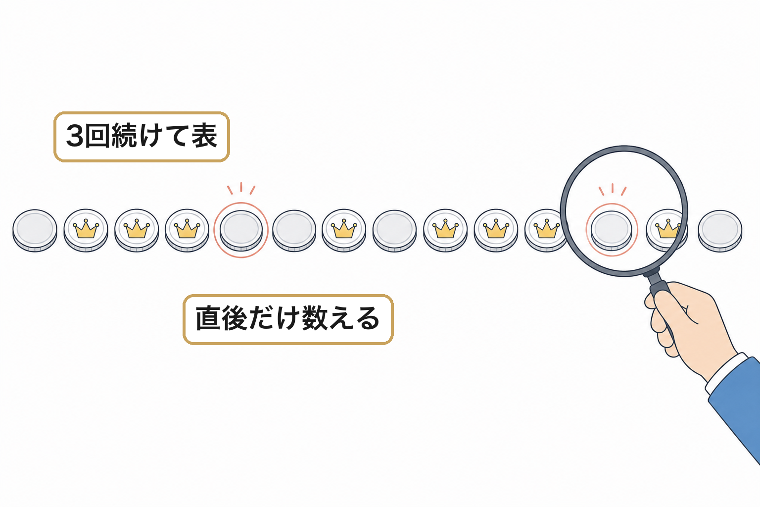 数え方を直すと結論が変わったのイメージ