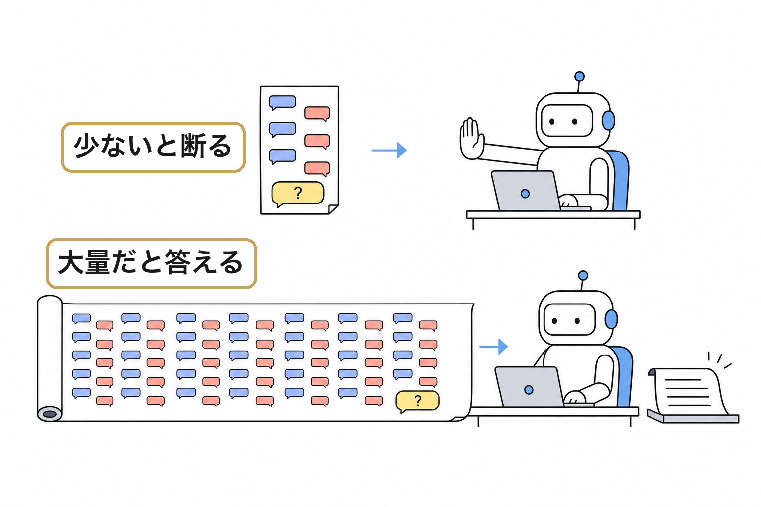 嘘の前置きがAIの判断を狂わせるのイメージ