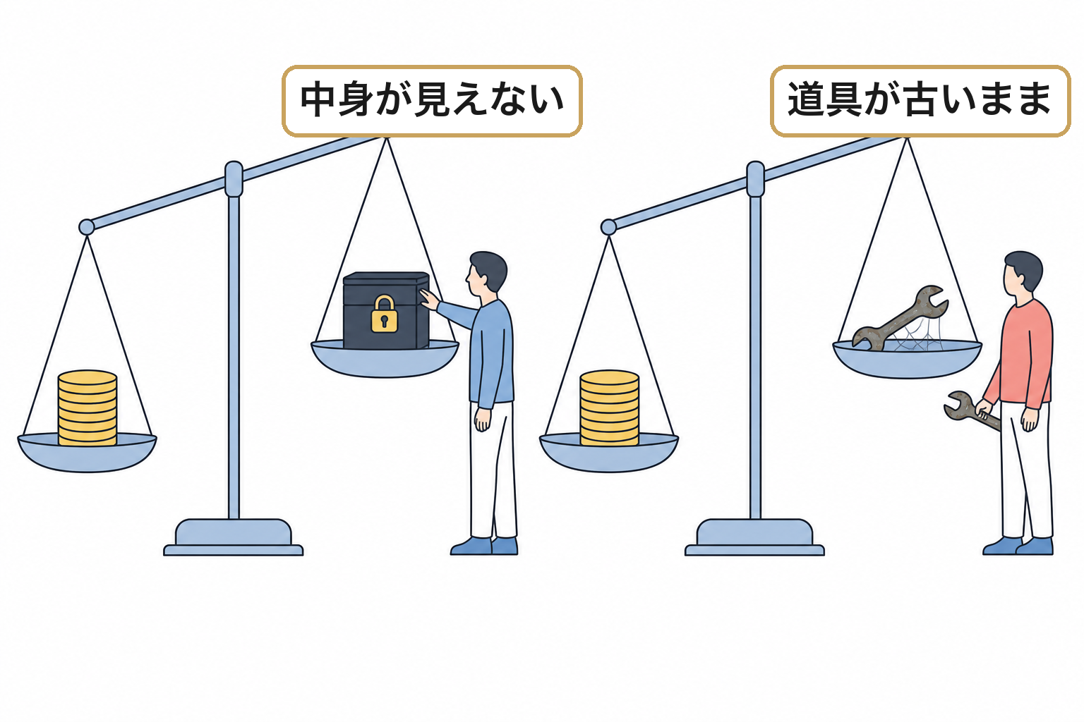 対応が遅れ、技術に投資しにくいのイメージ