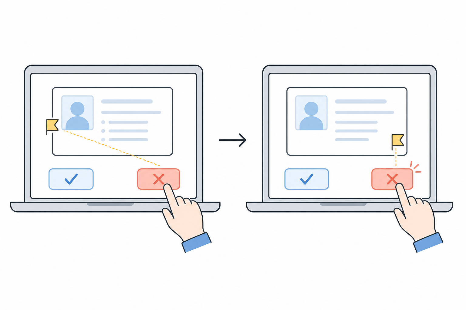 表示と操作の左右を突き合わせるのイメージ