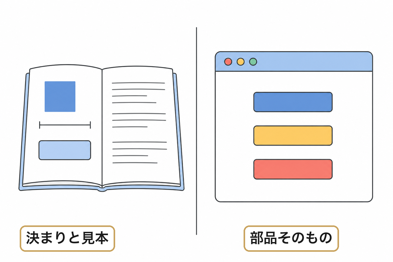 見本と値で作り方をそろえるのイメージ