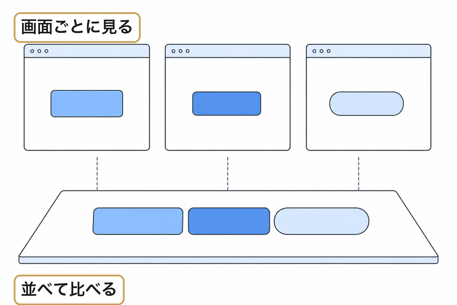 表示の崩れや抜けを見つけるのイメージ